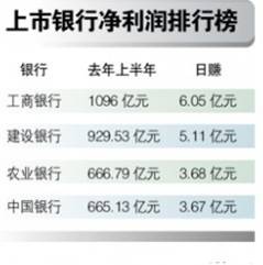 銀行暴利高過(guò)石油和煙草 有的日賺6億堪稱(chēng)印鈔機(jī)