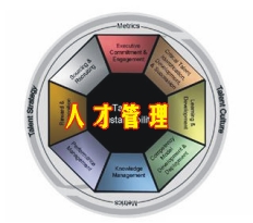 選擇你的戰(zhàn)爭，贏得人才戰(zhàn)爭